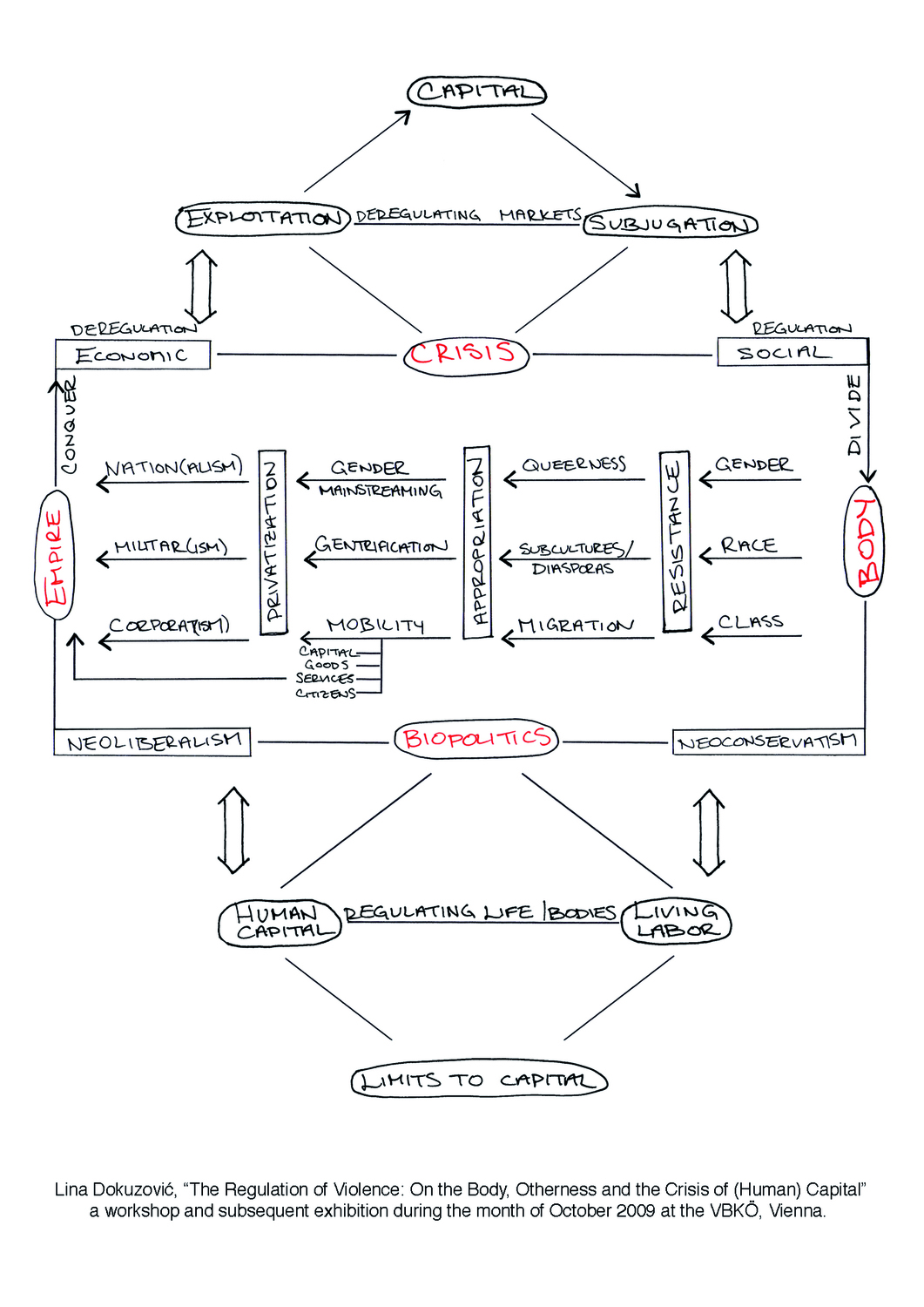 The Regulation of Violence